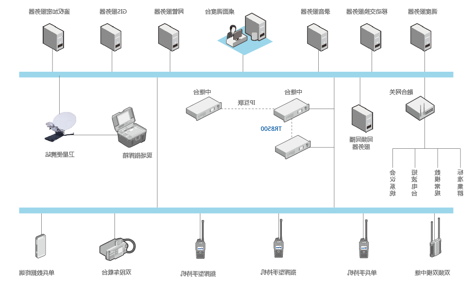 Beifeng multi-level fusion communication solution, build scheduling 